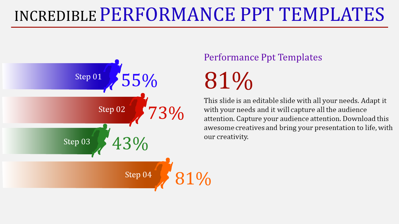 best performance powerpoint presentation
